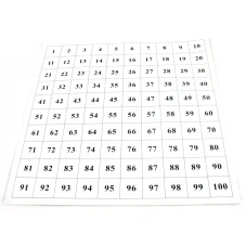 Kontrolní tabulka ke stovkové tabuli